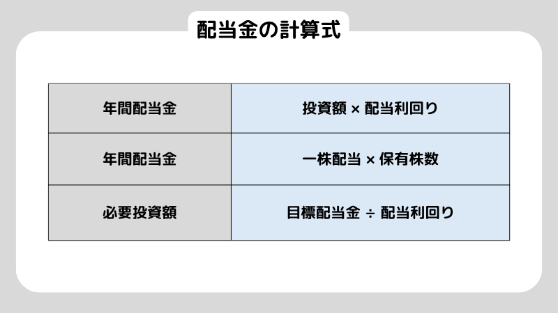 配当金計算シミュレーションのやり方と注意点を初心者向けにやさしく解説