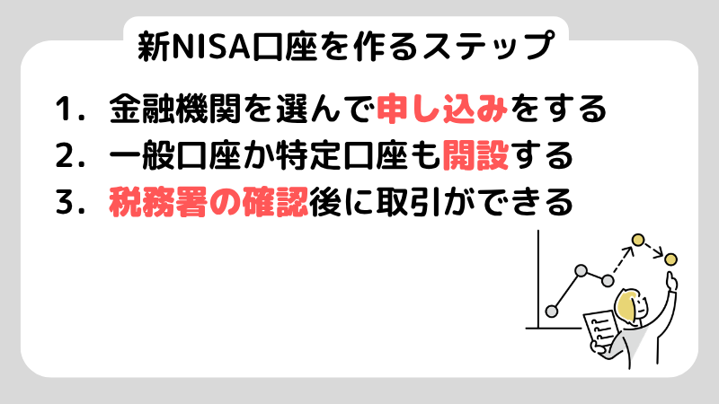 新NISA口座開設の流れを初心者向けに解説！必要書類・注意点は？