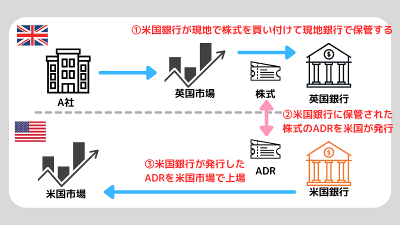 ADRとは何？メリット・デメリットも解説