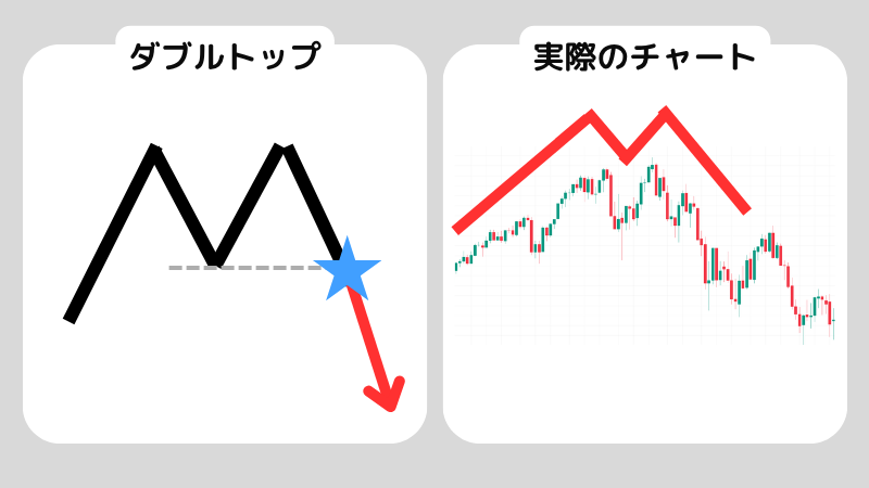 S&P500のチャートの読み方を解説！チャートを読む際の注意点も紹介