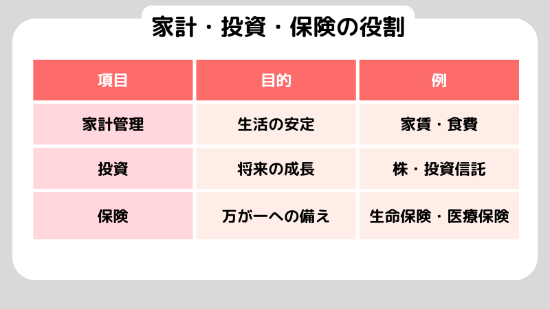 ライフプランニングとは？不安を減らす将来設計の進め方と資産運用を解説