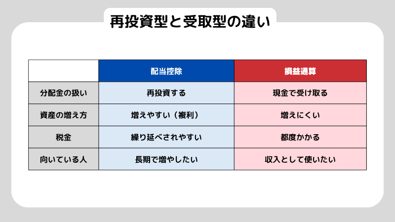 投資信託 配当金の仕組みを初心者向けに分配金と再投資の違いまで解説