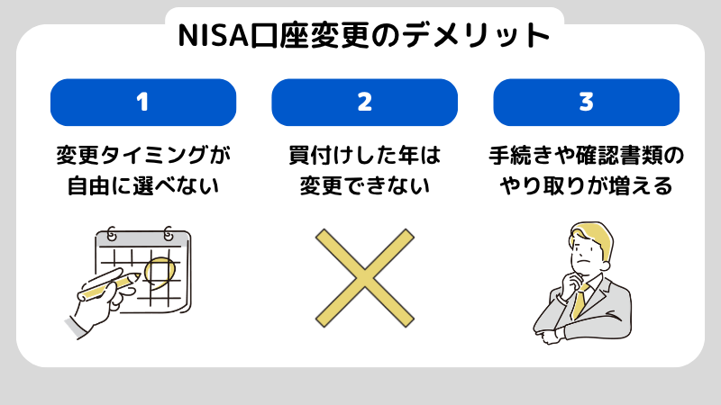 NISAの口座変更にはデメリットがある？知っておきたい注意点を解説