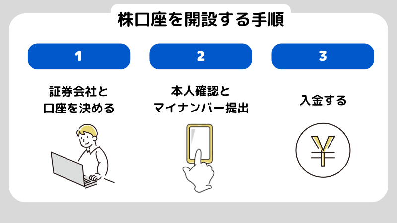 株口座の作り方を完全ガイド！口座の種類と開設手順を初心者向けに解説