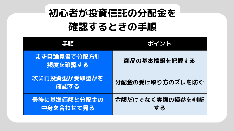 投資信託 配当金の仕組みを初心者向けに分配金と再投資の違いまで解説