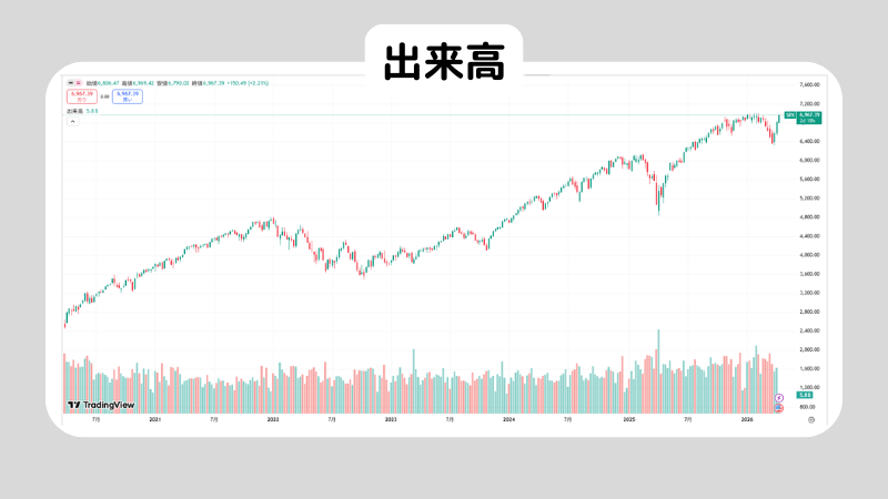 S&P500のチャートの読み方を解説！チャートを読む際の注意点も紹介