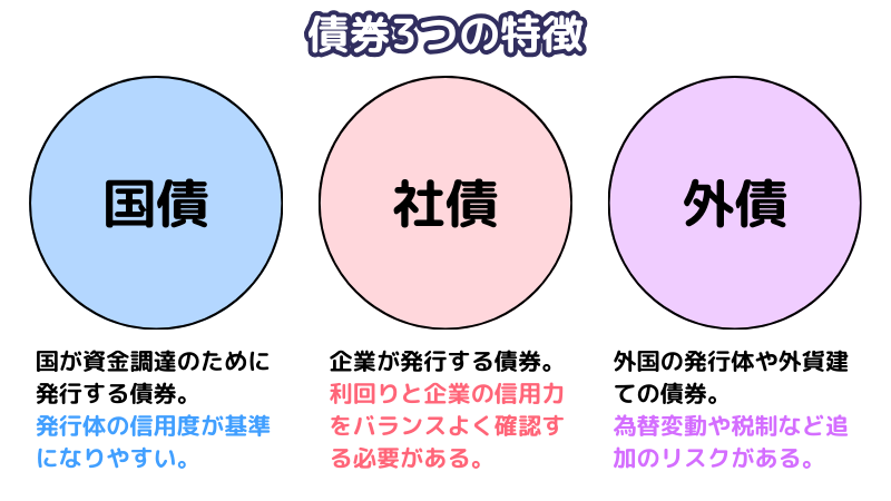 債券とは？株との違いや元本保証ではない理由までを徹底解説
