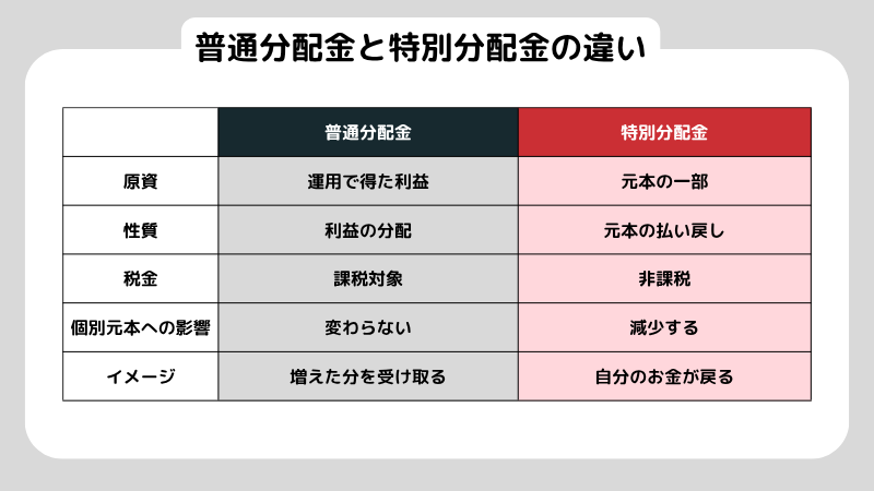 投資信託 配当金の仕組みを初心者向けに分配金と再投資の違いまで解説