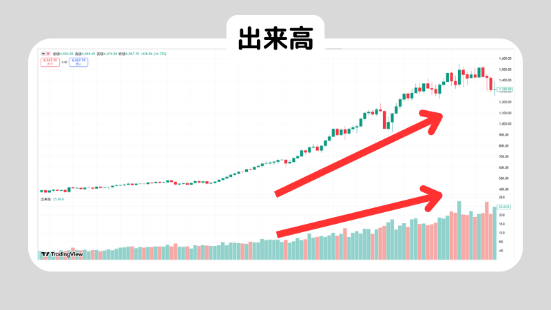 S&P500のチャートの読み方を解説！チャートを読む際の注意点も紹介