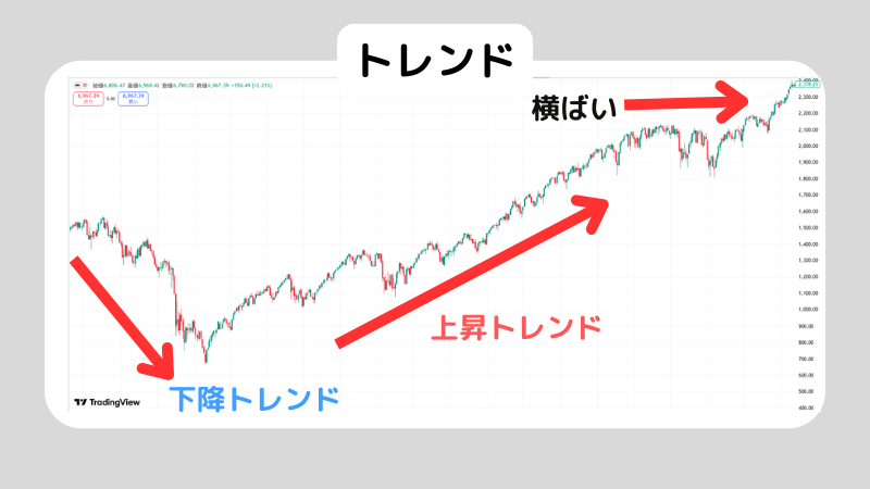 S&P500のチャートの読み方を解説！チャートを読む際の注意点も紹介