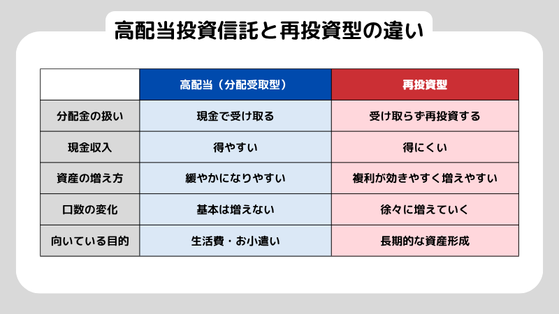 投資信託 高配当の仕組みと分配金の注意点を初心者向けにやさしく解説 