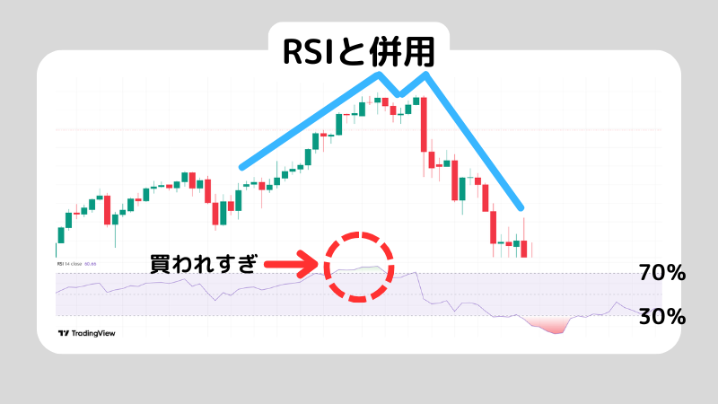 ダブルトップとはなに？ダブルトップを活用するコツも解説