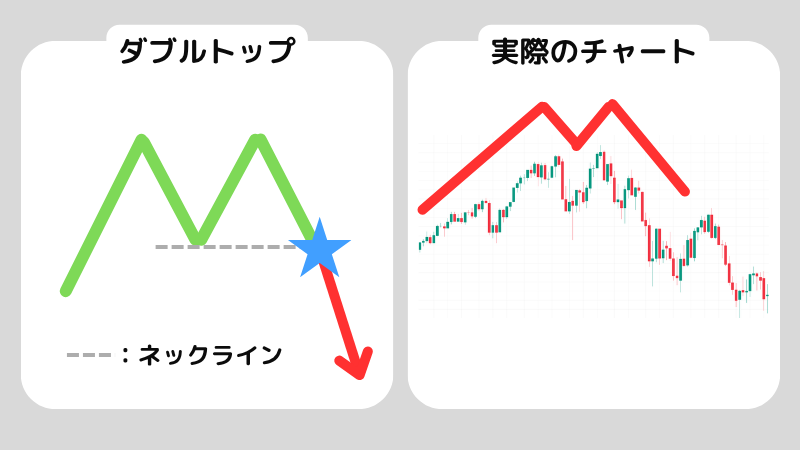 ダブルトップとはなに？ダブルトップを活用するコツも解説