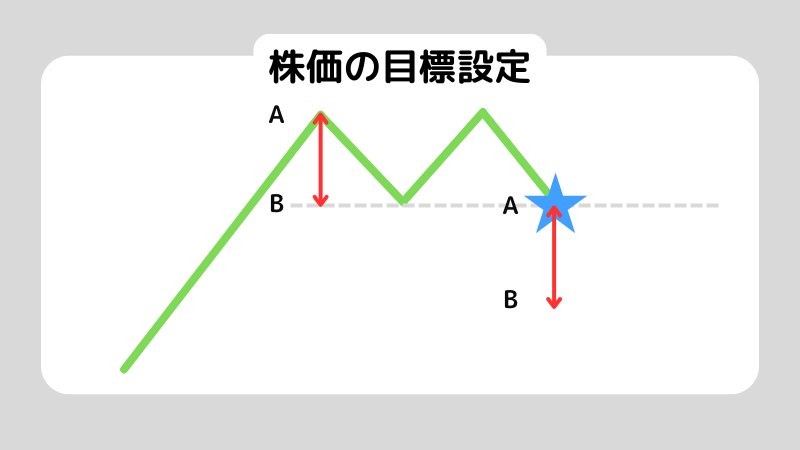 ダブルトップとはなに？ダブルトップを活用するコツも解説