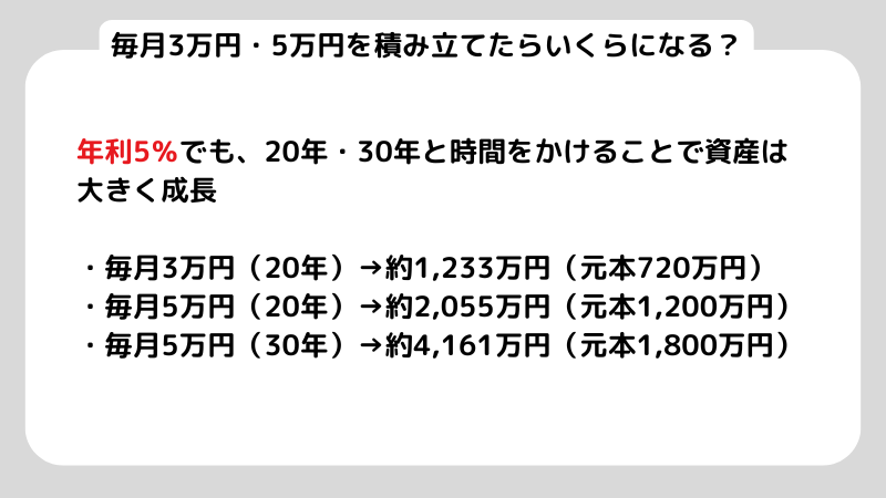 S&P500の年利は平均何％？最新シミュレーションと3つの罠