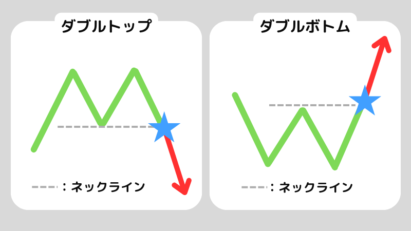 ダブルトップとはなに？ダブルトップを活用するコツも解説