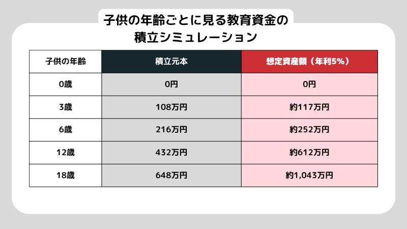 【2026最新】子供の投資信託は「誰の名義」が正解？新NISA時代の最適解