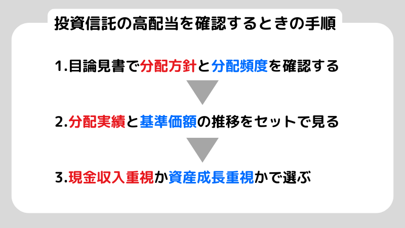 投資信託 高配当の仕組みと分配金の注意点を初心者向けにやさしく解説 