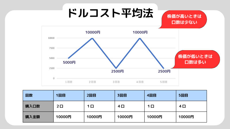 アメリカの株価暴落はなぜ起こった?株価が暴落したときの注意点も解説
