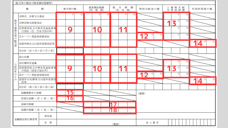 特定口座年間取引報告書とは何？特定口座年間取引報告書の見方も解説 