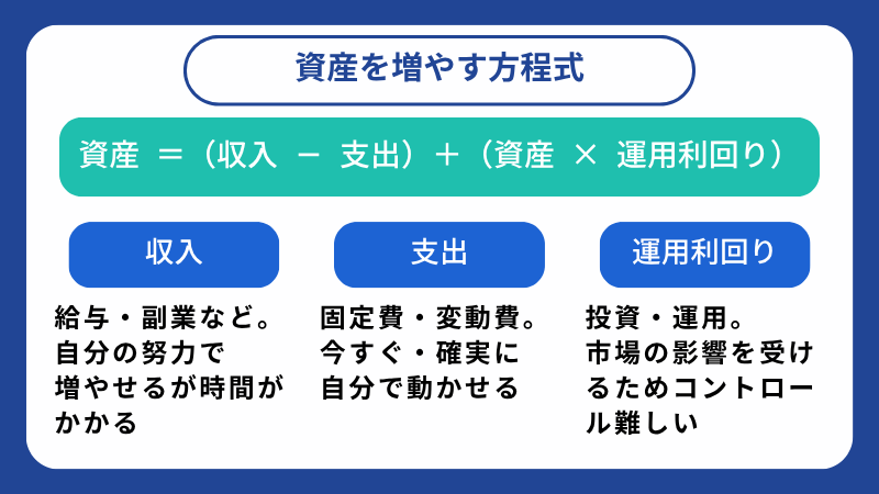 お金持ちになりたい人が最初にやるべき3ステップと資産のつくり方