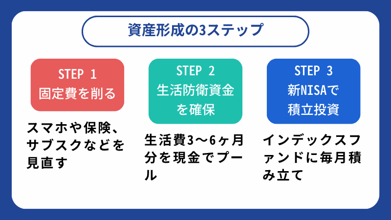お金持ちになりたい人が最初にやるべき3ステップと資産のつくり方