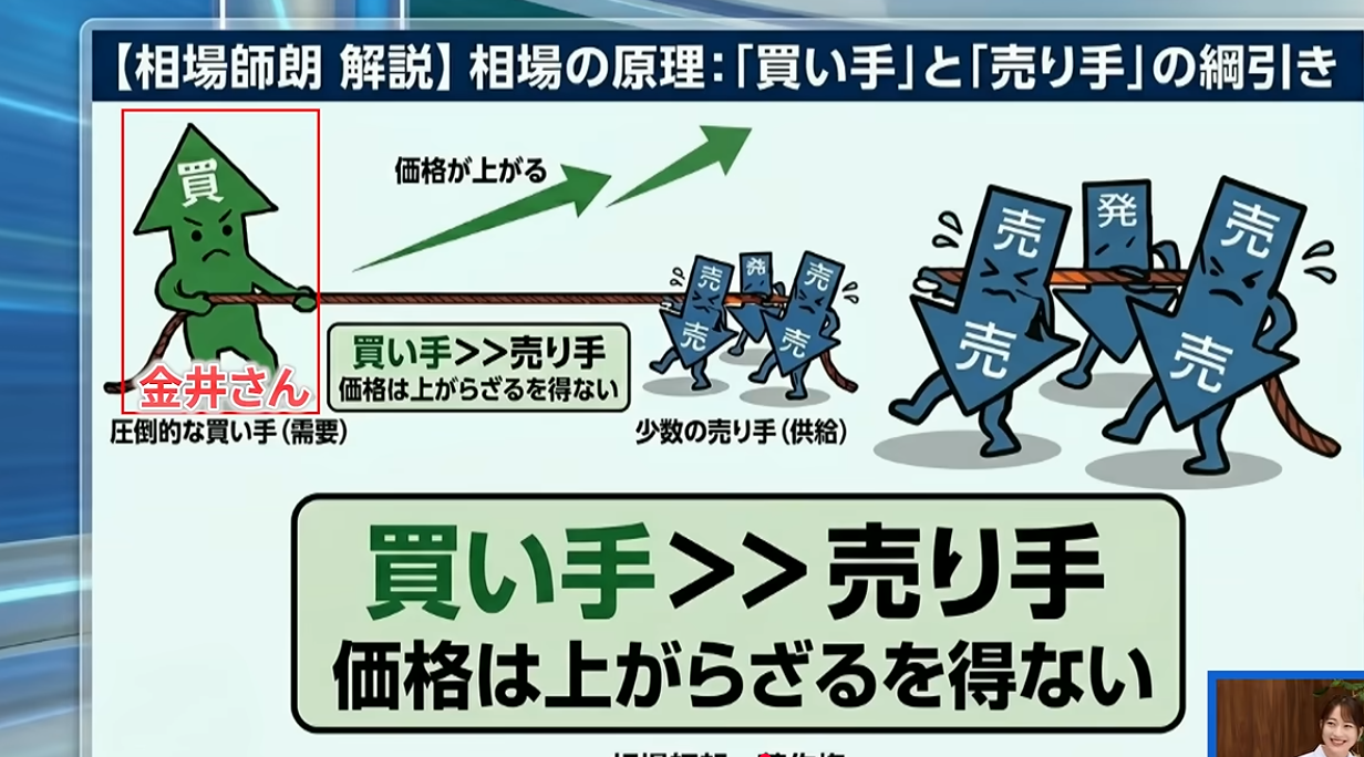 相場の力学2