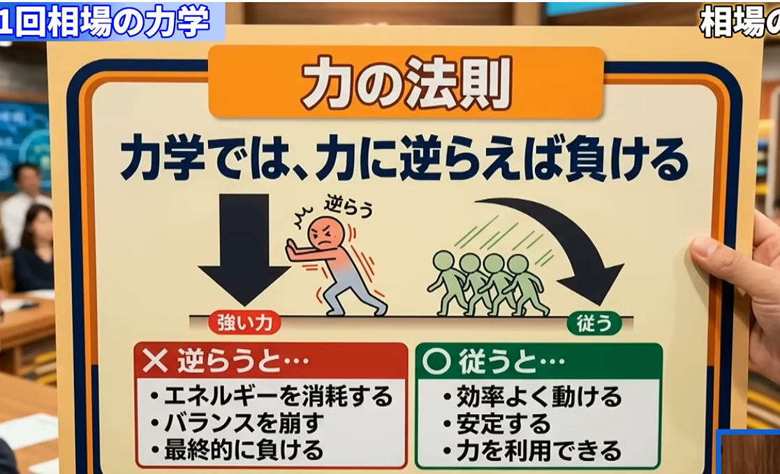 相場の力学1