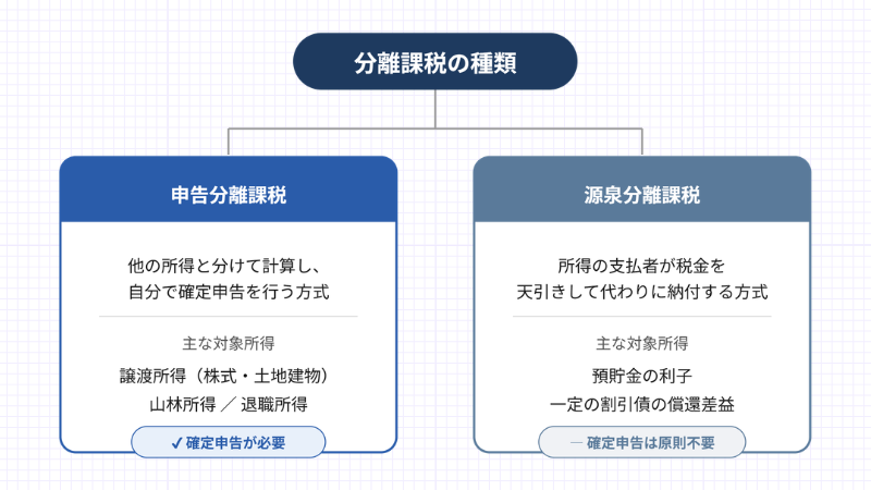 申告分離課税とは？メリット・デメリットも解説