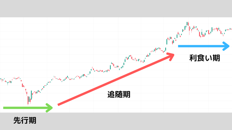ダウ理論とは？活用する際の注意点も解説