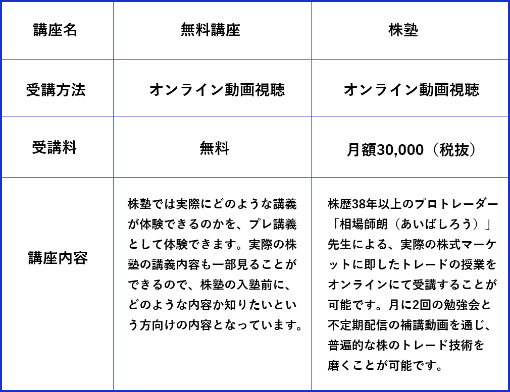 無料講座と有料講座の違いの表